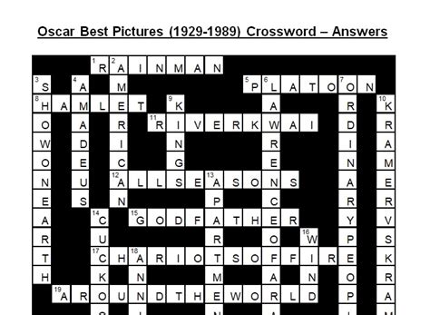 Epic that won 6 oscars in 2022 crossword clue - Peter Who Won Two Best Supporting Actor Oscars In The '60s Crossword Clue Answers. Find the latest crossword clues from New York Times Crosswords, LA Times Crosswords and many more. 